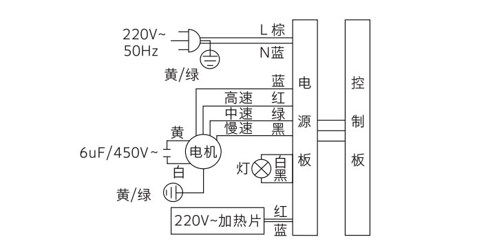 创维吸油烟机使用操作说明